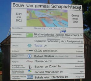 Voorbeeld van een projectbord